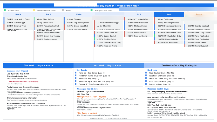 Family weekly planner showing a calendar grid for May 4–10 with color-coded events across seven family members, plus a digest of upcoming key events and recent messages for the next two weeks